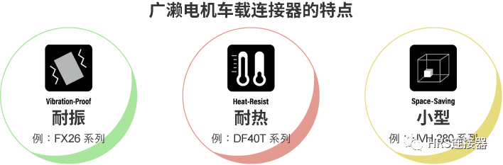 致力于高品質(zhì)車載連接器研發(fā)，為安全出行保駕護(hù)航