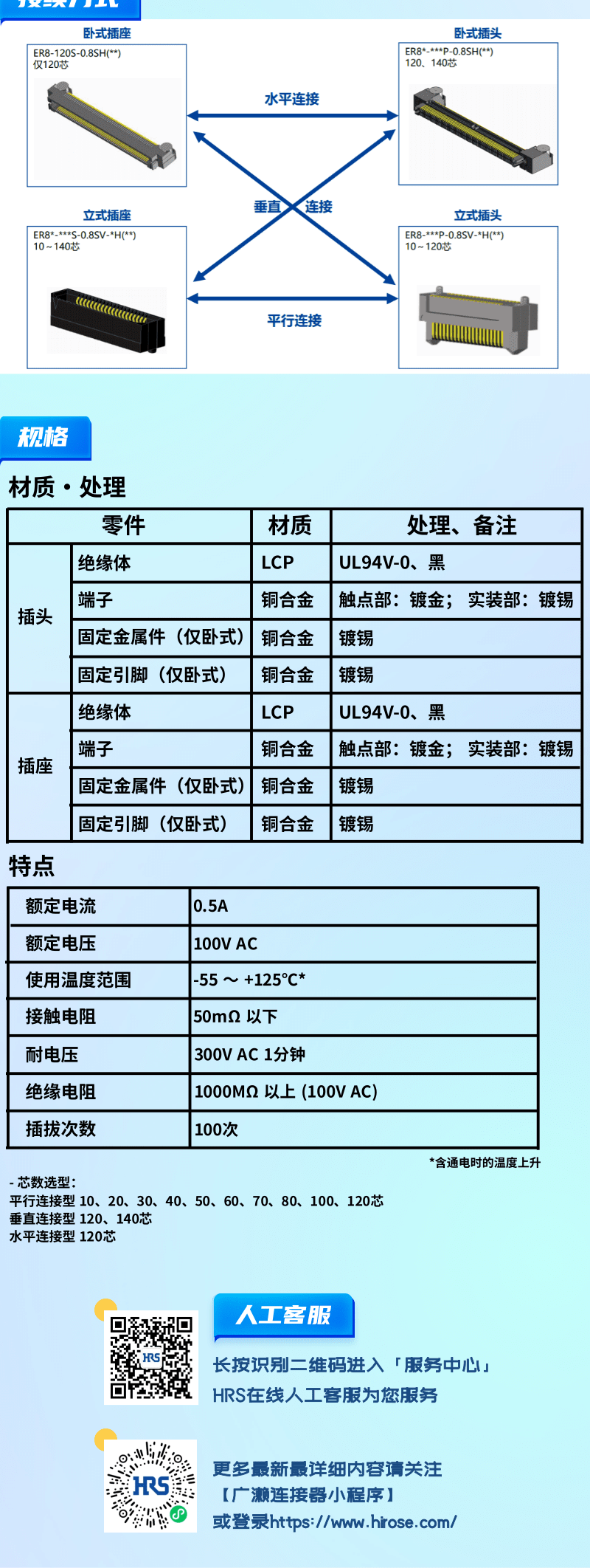 【產(chǎn)品推薦】0.8mm間距，高速傳輸，板對板連接器-ER8系列