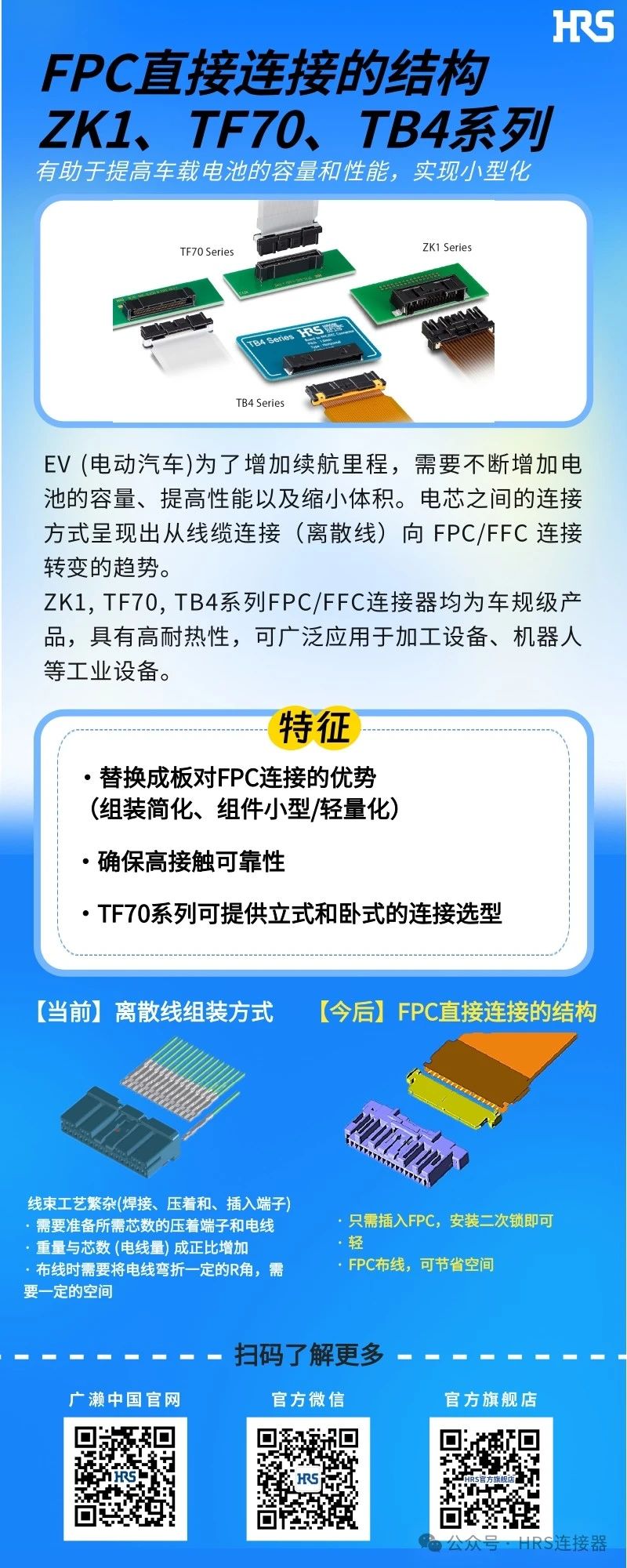 【新品發(fā)布】簡化裝配，小型輕量的FPC/FFC直接連接的3個連接器系列